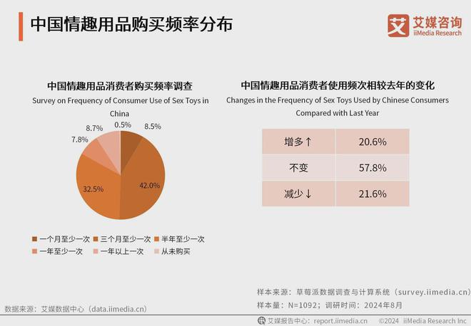 行业消费者洞察分析：消费者价值观念开放不